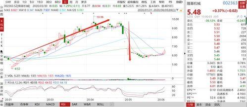 维信诺最新爆料曾波,曾波揭示颠覆性技术突破,引领显示行业新篇章